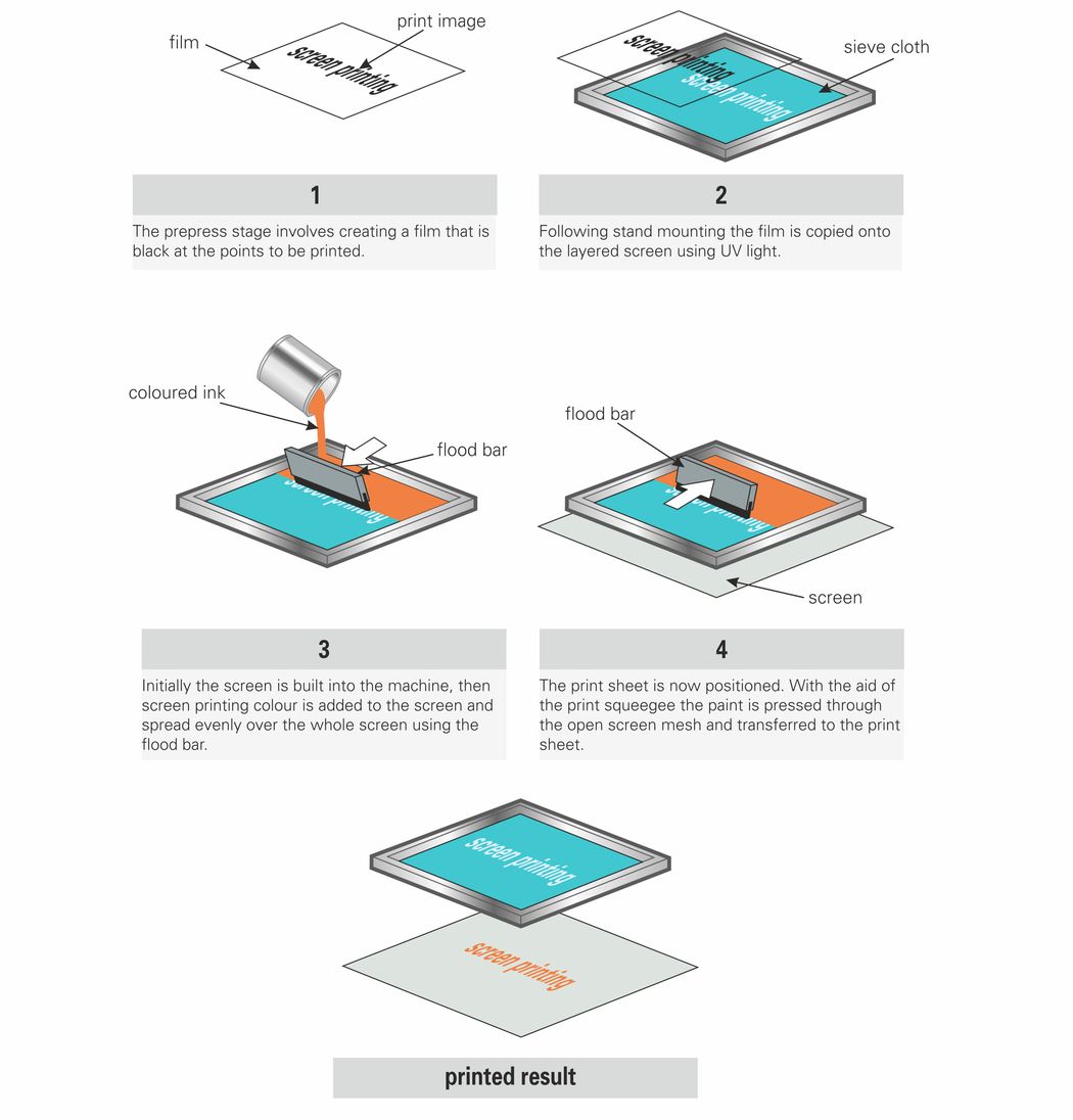 How To Get Satisfied PCB Silkscreen - A Step-by-Step Guide - Circuit